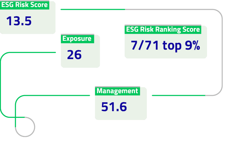 Participation in&nbsp;the&nbsp;BVB Research project – ESG Scores